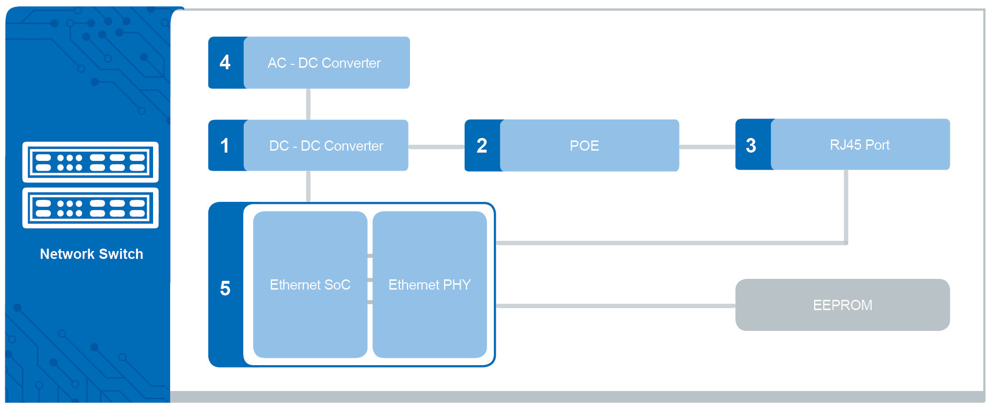 Network Switch Rear Pdf Application Guides - Electronic component supplier-Sunlord Electronics