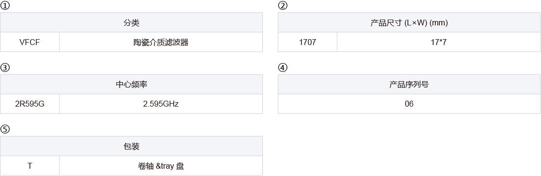 产品新闻 - 顺络电子